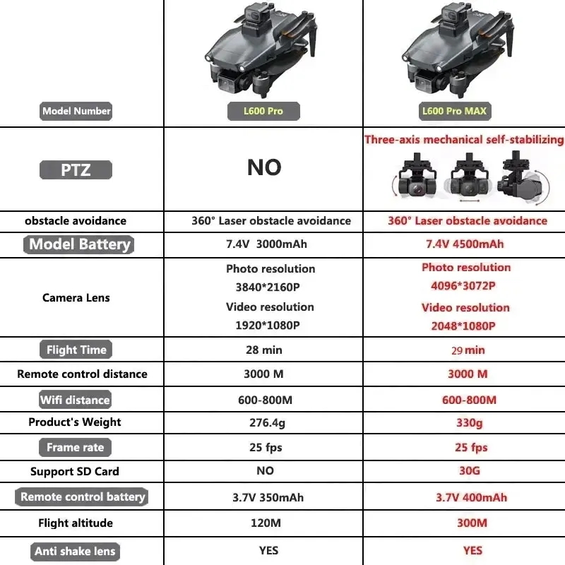 L600 プロマックス GPS ドローンプロフェッショナル  - Rc Helicopter Electric のレビューと価格